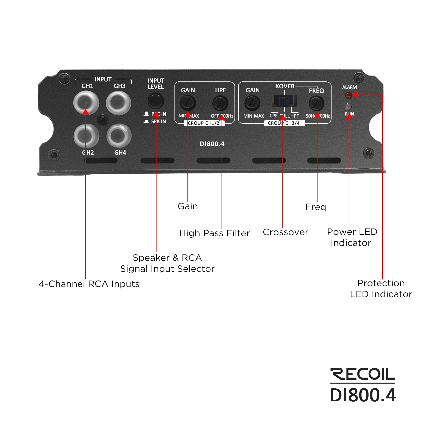 DI800.4 Full-Range Class-D 4-Channel Car Audio Amplifier, 1,500 Watts, 2-4 Ohm Stable, MOSFET Power Supply, Bridgeable